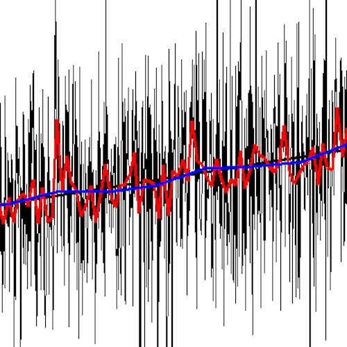 A Time Series Analysis